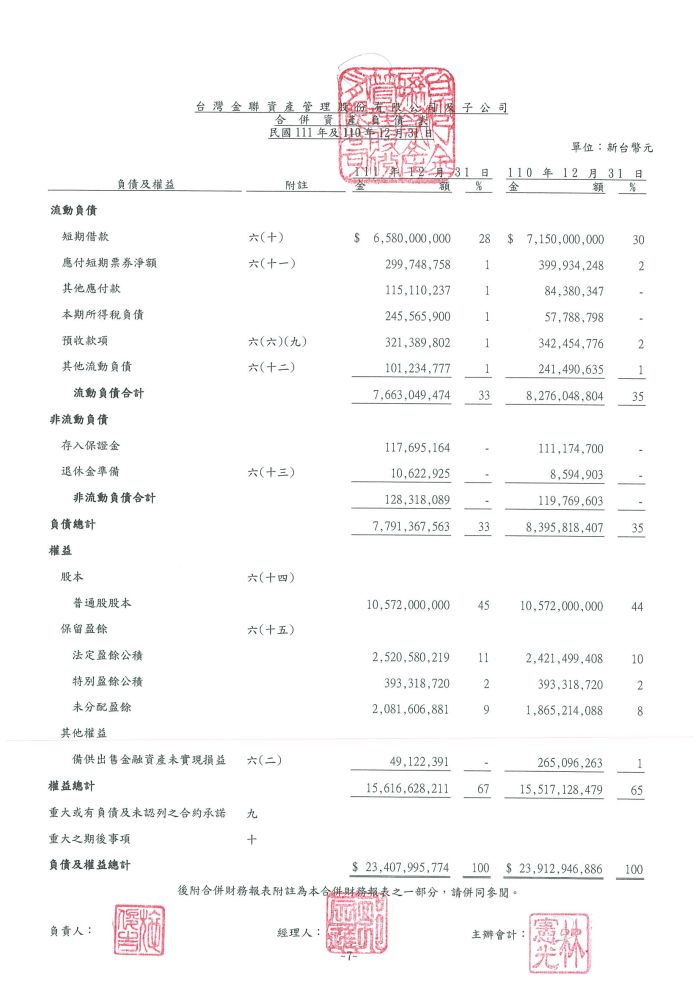財務報表_111年度