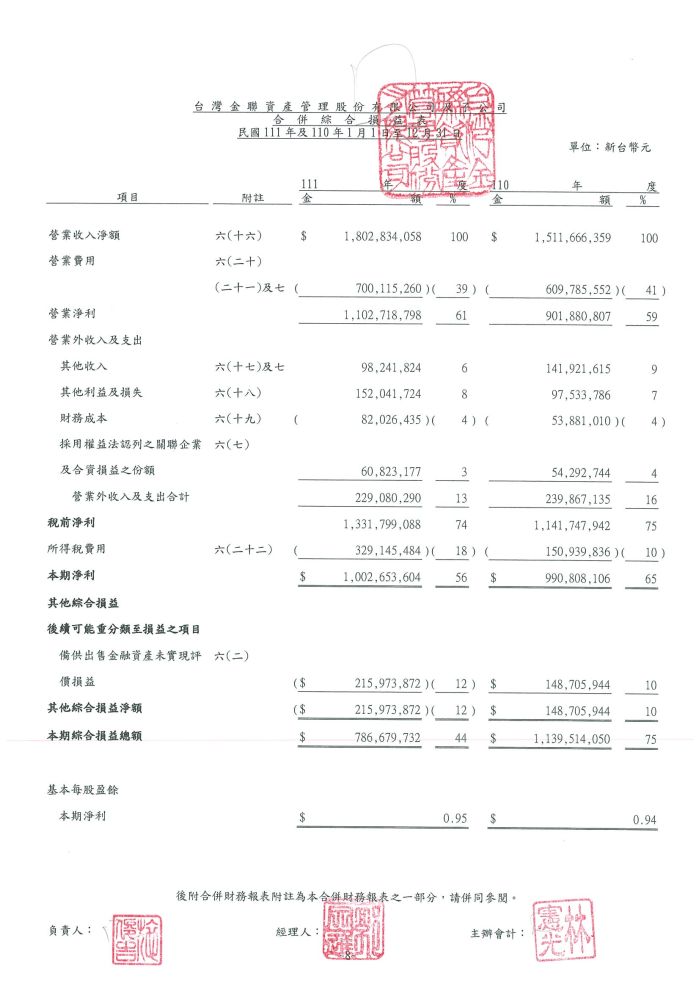 財務報表_111年度
