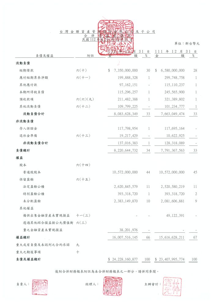 財務報表_112年度
