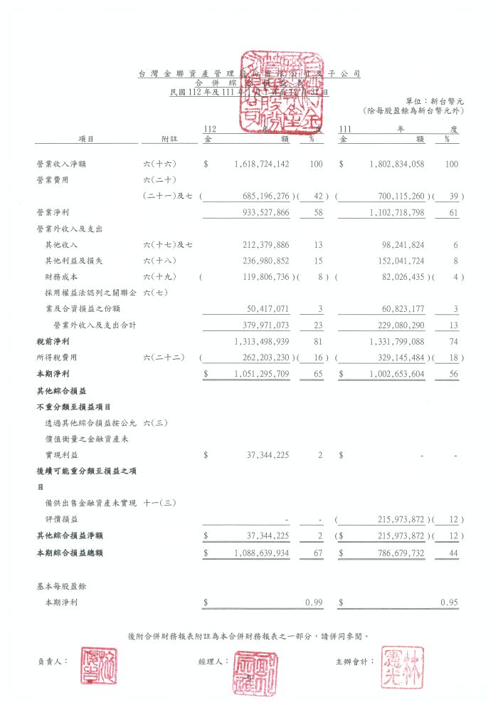 財務報表_112年度