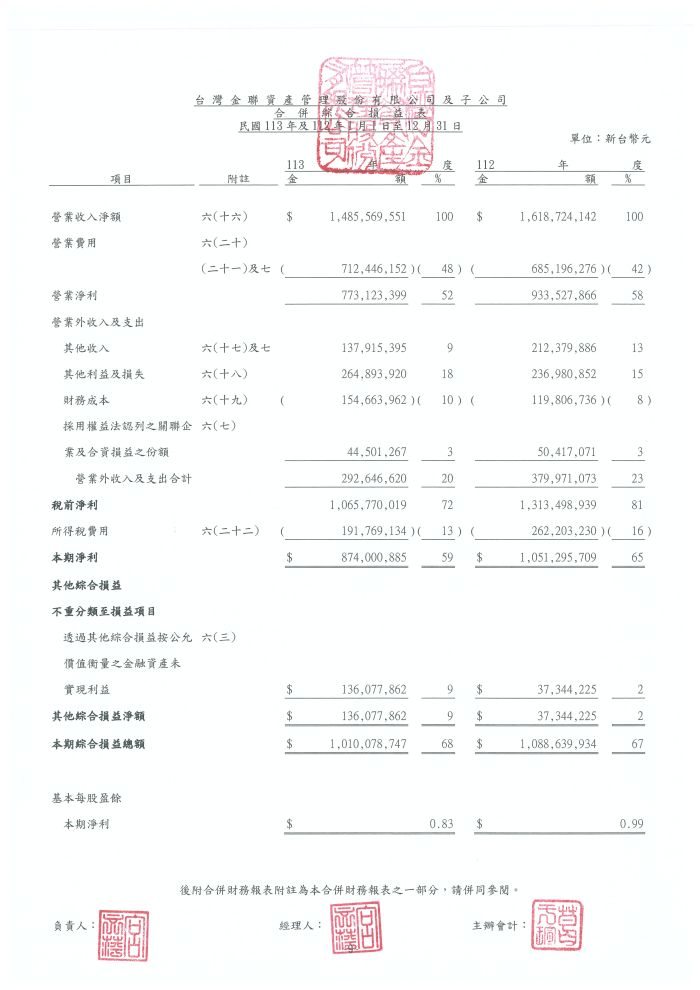 財務報表_113年度