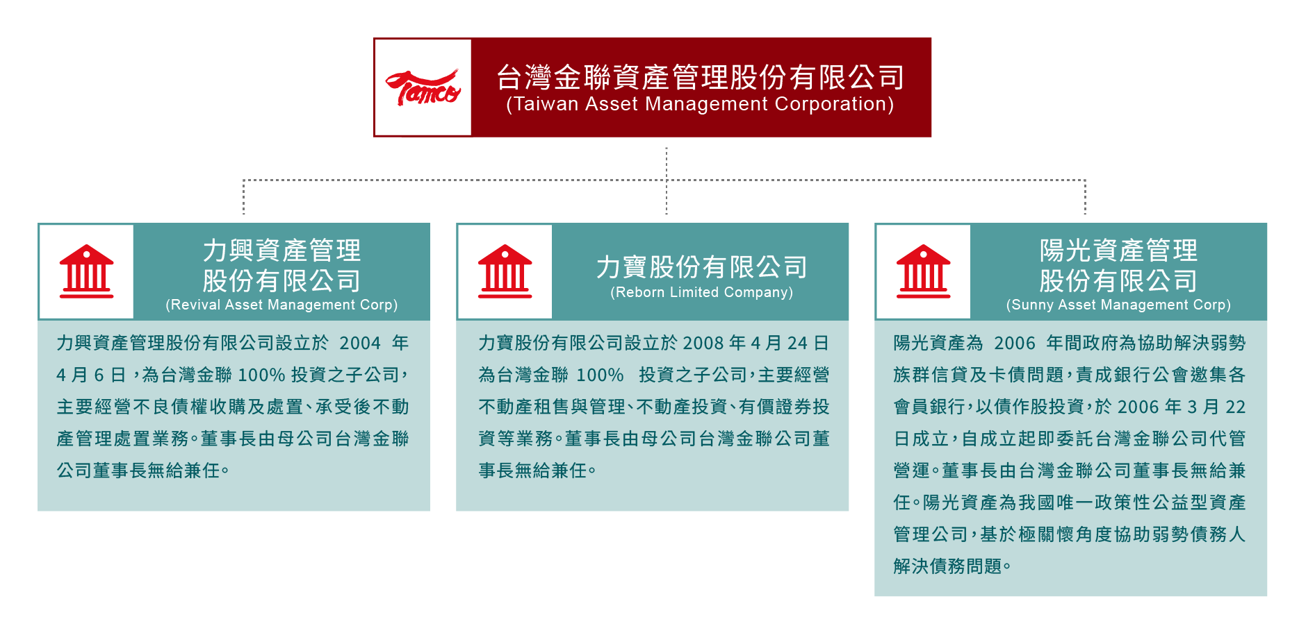 企業架構