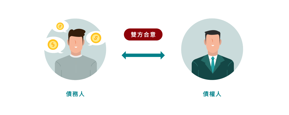 還款協商